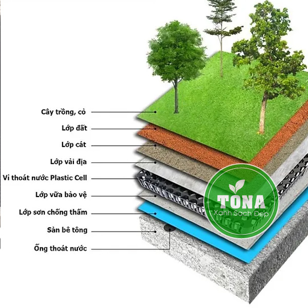 Ứng dụng vỉ thoát nước và vải địa trồng cây cảnh trong nhà